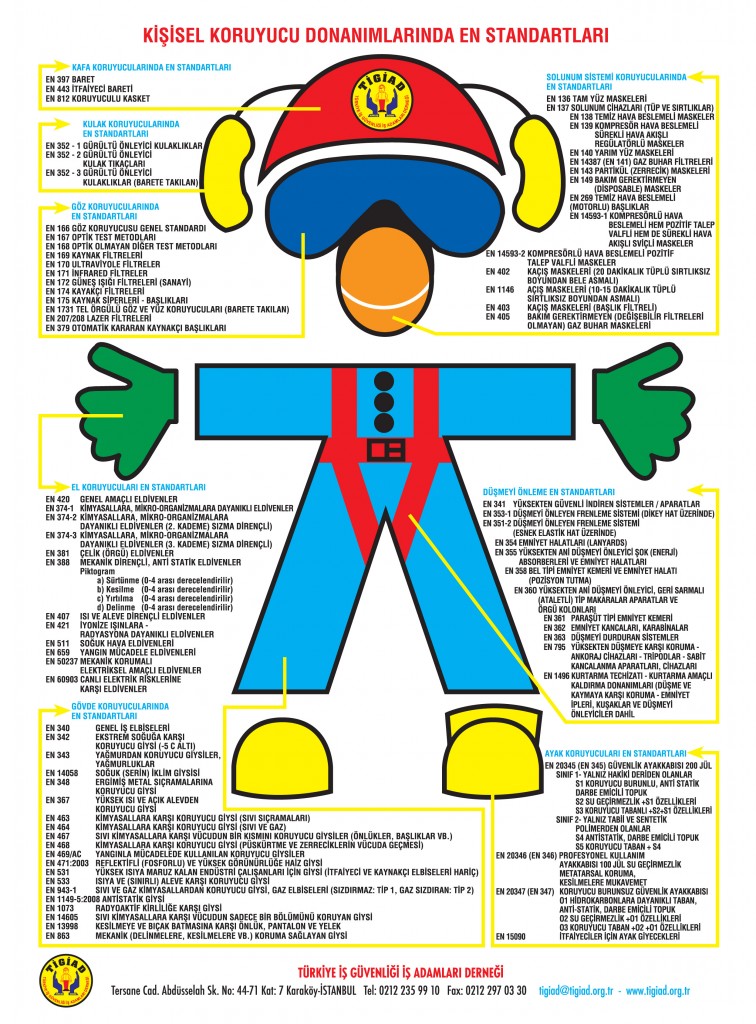 İş Güvenlik Tablosu - EN Standarti